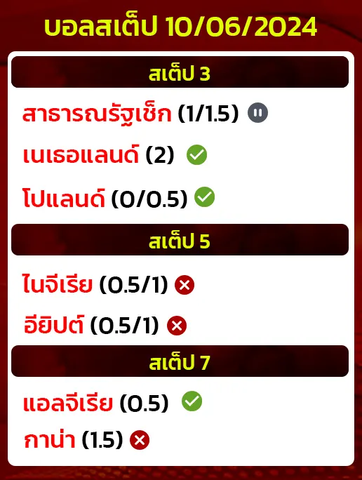 ผลงานสเต็ปเมื่อวาน