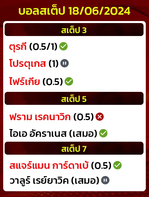 สถิติบอลสเต็ป 18/06/2024