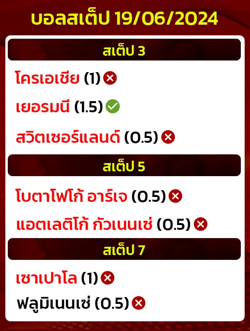 สถิติบอลสเต็ป 19062024