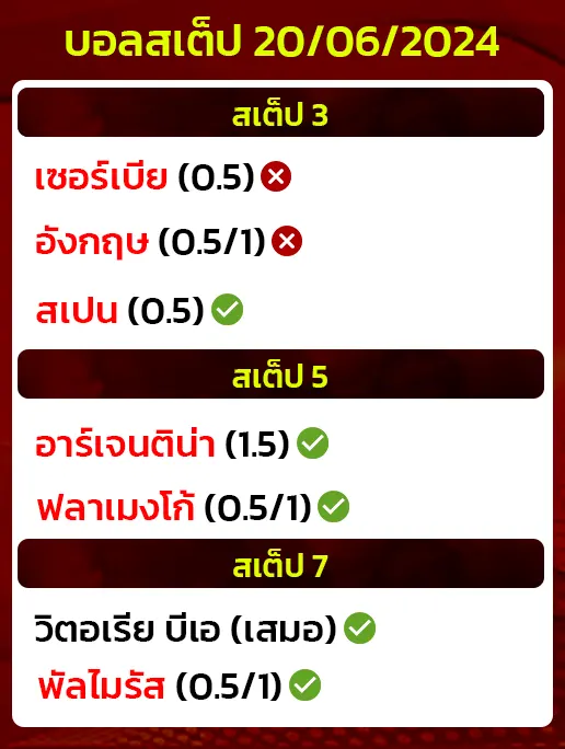 สถิติบอลสเต็ป20062024