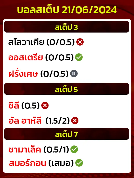 สถิติบอลสเต็ป22/06/2024