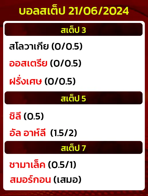 บอลสเต็ป 21062024