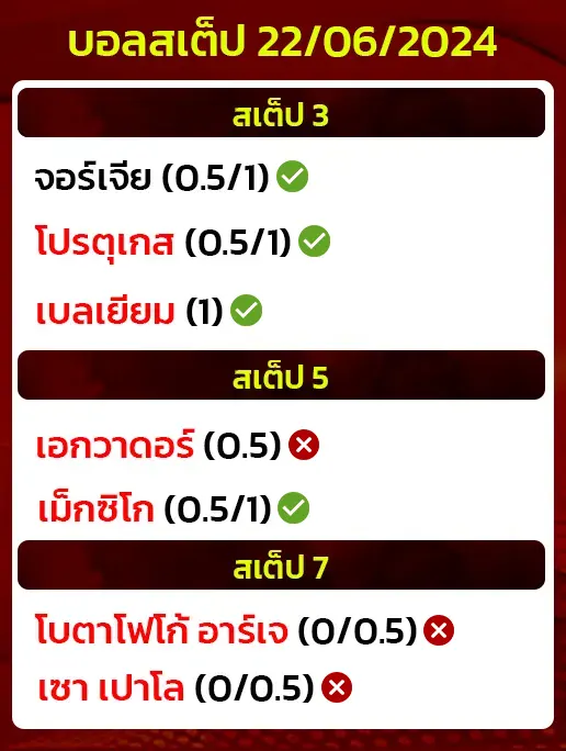 สถิติบอลสเต็ป22/06/2024