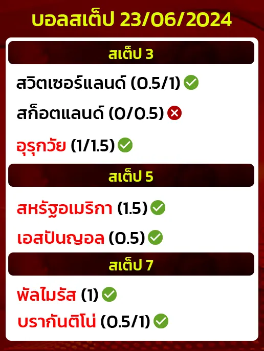 สถิติบอลสเต็ป 2306