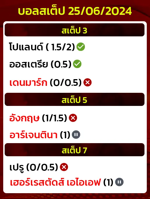 สถิติบอลสเต็ป 25/06/2024