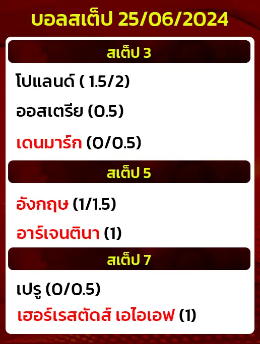 บอลสเต็ป25/06/2024