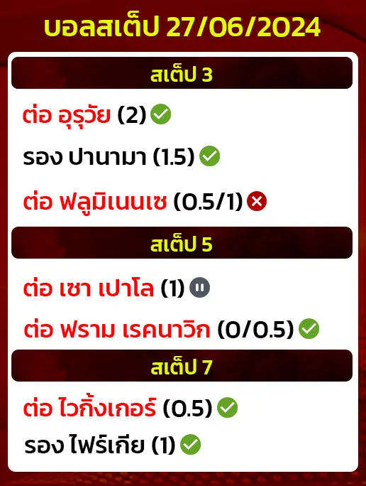 สถิติบอลสเต็ป 27/06/2024