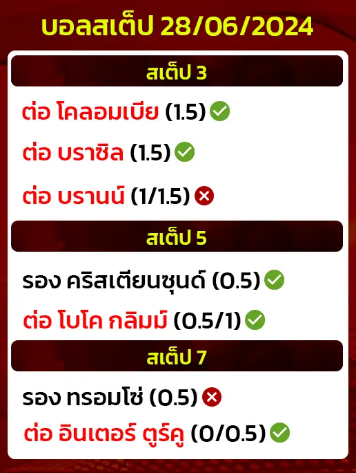 สถิติบอลสเต็ป28/06/2024