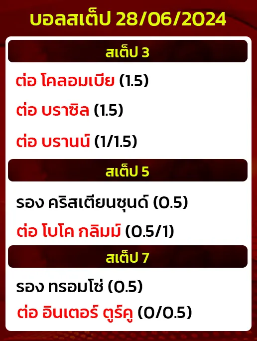 บอลเสต็ป 28/06/2024