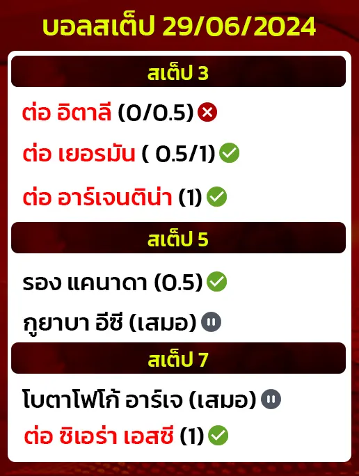 สถิติบอลสเต็ป29/06/2024