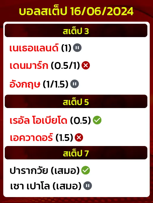 สถิติบอลสเต็ป 16/06/2024