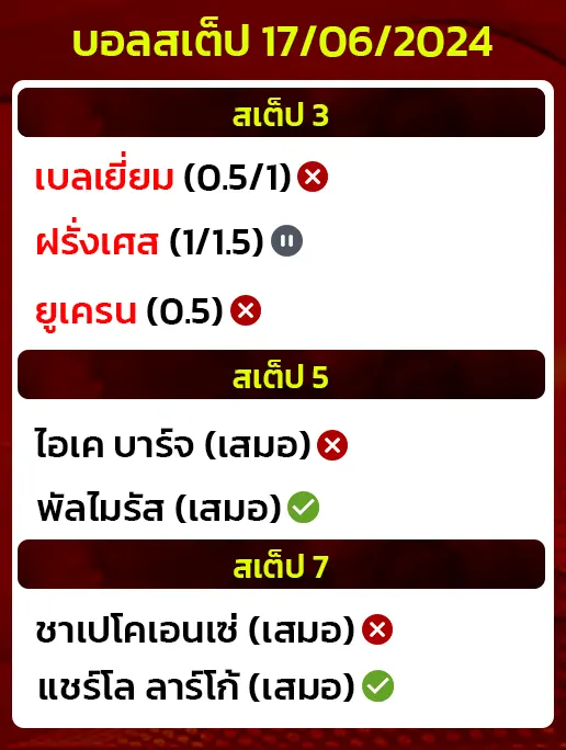 สถิติ บอลสเต็ป 17/06/2024