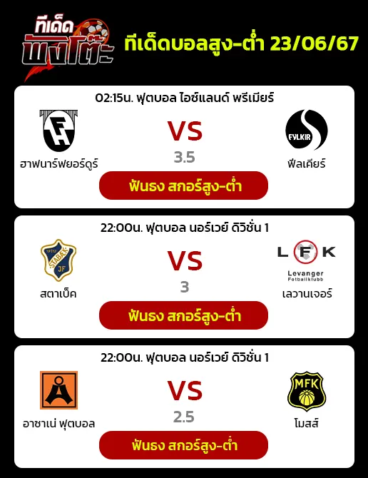 อาซาเน่ ฟุตบอล(13) vs โมลส์(4) -ฮาฟนาร์ฟยอร์ดูร์(6) vs ฟีลเคียร์(11)-สตาเบ็ค(7) vs เลวานเจอร์ เอฟเค(9)