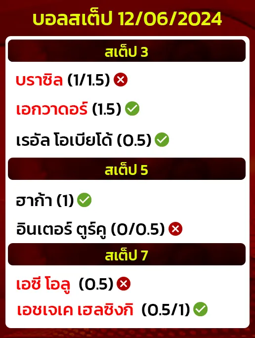 สถิติบอลสเต็ป 12 06 2024