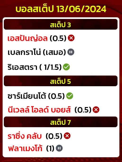 สถิติ บอลสเต็ป 13 06 2024