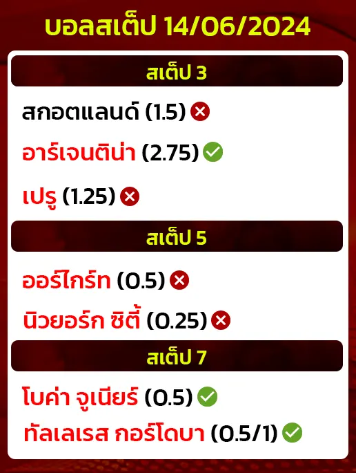 สถิติ บอลสเต็ป 14 06 2024