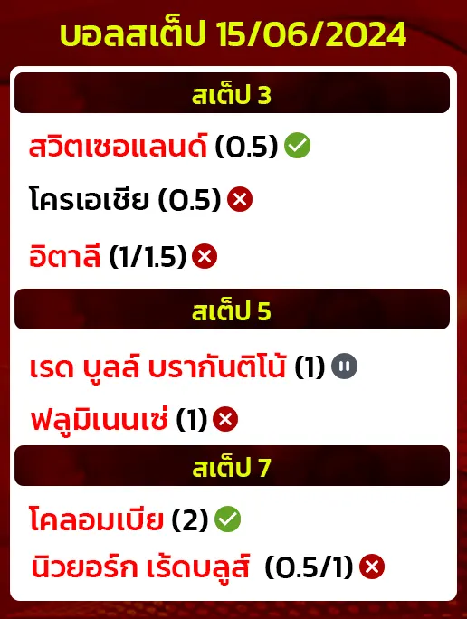 สถิติบอลสเต็ป 15 06 2024