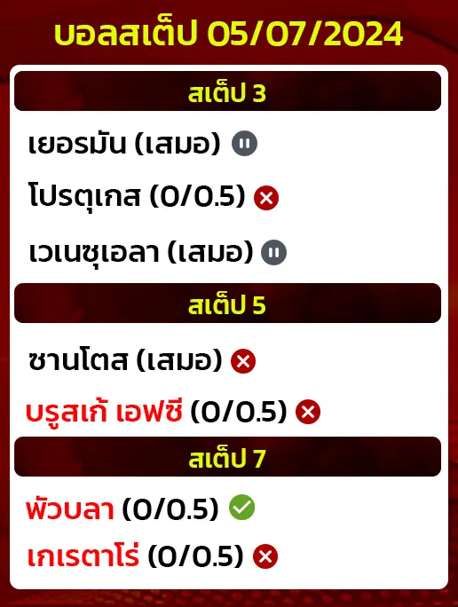 สถิติบอลสเต็ป05/07/2024