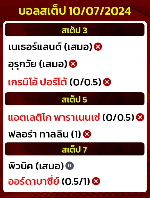 สถิติบอลสเต็ป10/07/2024