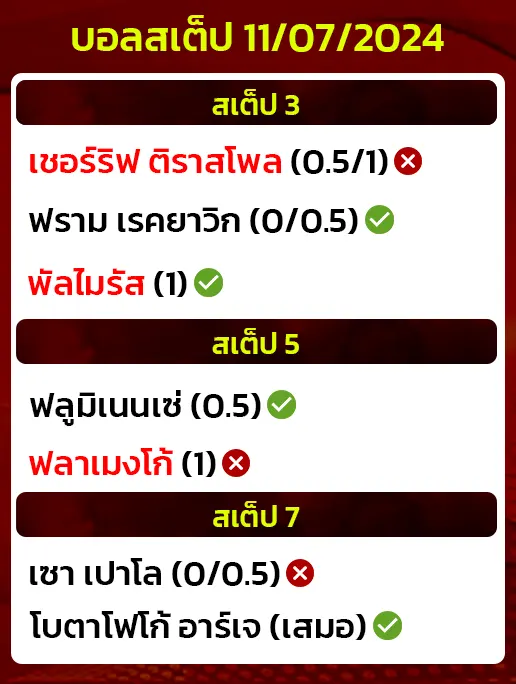 สถิติบอลสเต็ป11/07/2024