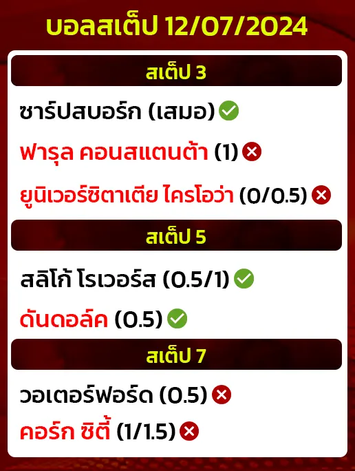 สถิติบอลสเต็ป12/07/2024