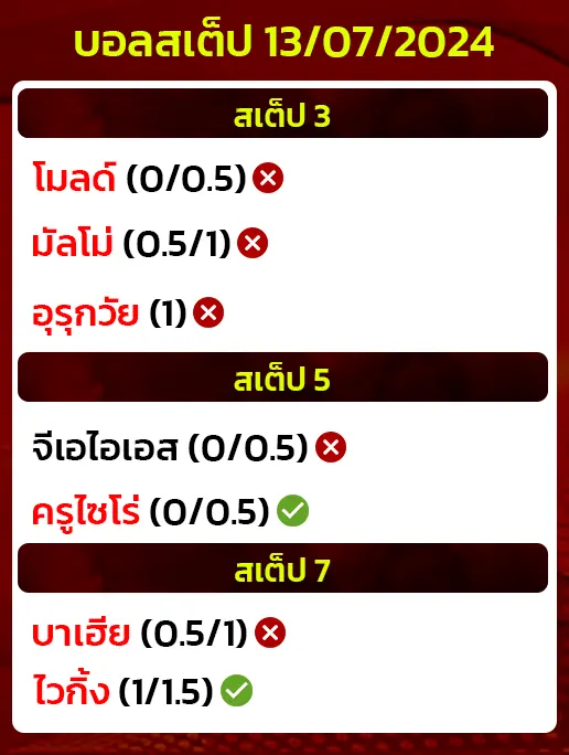 สถิติบอลสเต็ป13/07/2024