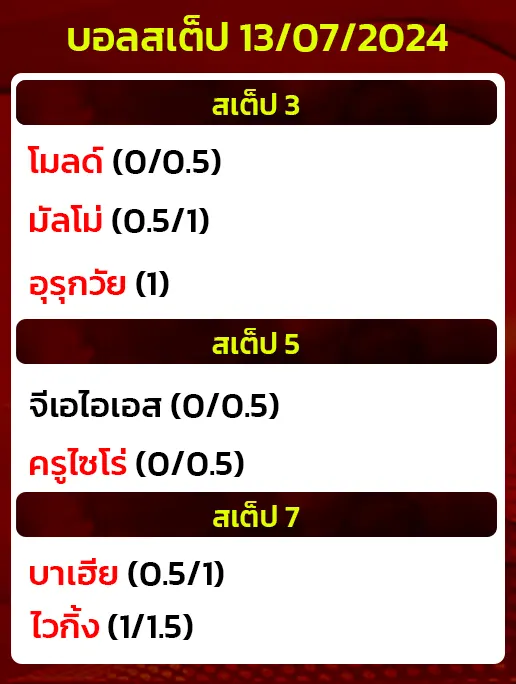 บอลสเต็ป13/07/2024