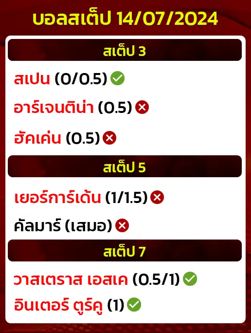 สถิติบอลสเต็ป14/07/2024