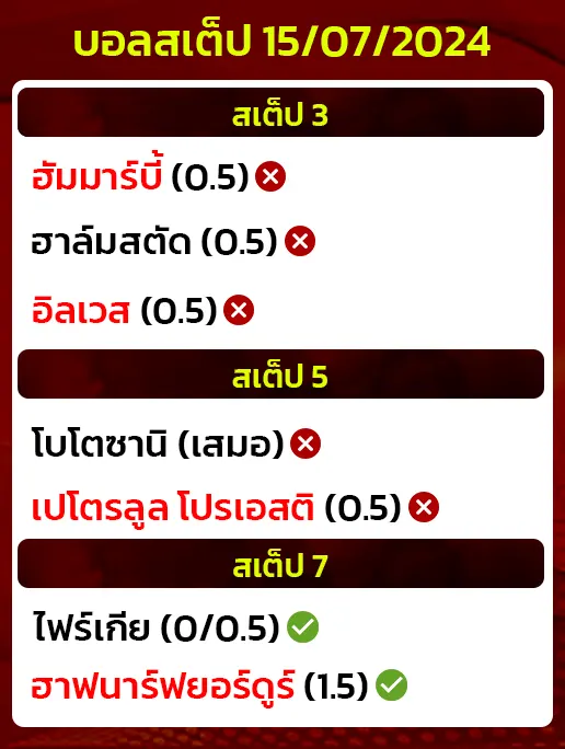 สถิติบอลสเต็ป15/07/2024