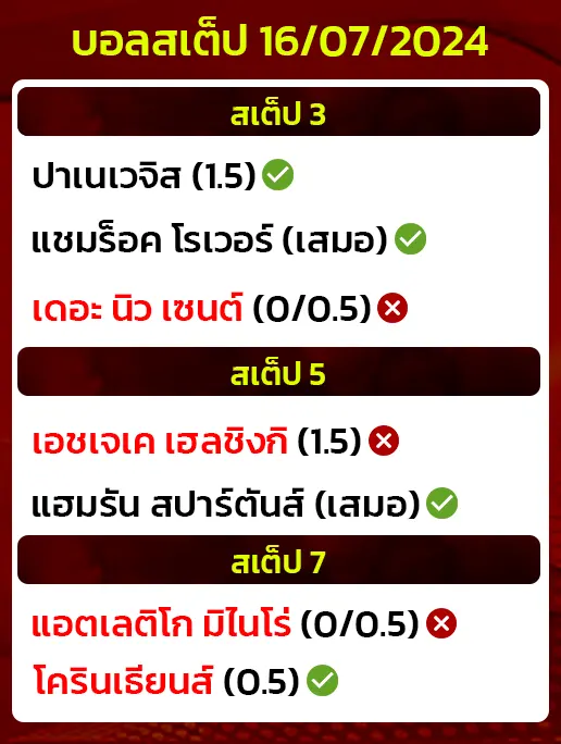 สถิติบอลสเต็ป16/07/2024