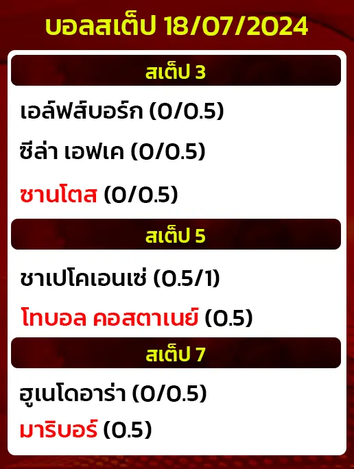 บอลสเต็ป18/07/2024