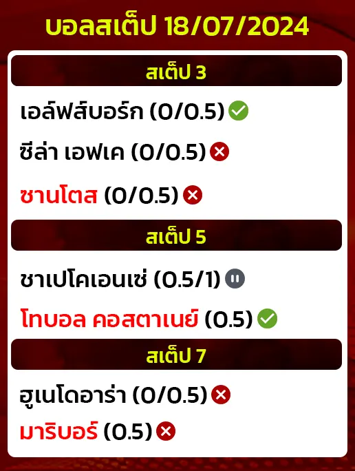 สถิติบอลสเต็ป18/07/2024