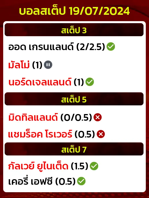 สถิติบอลสเต็ป19/07/2024