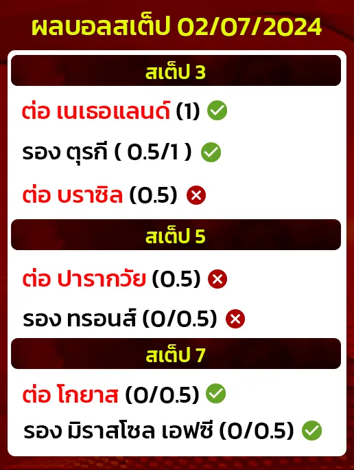 สถิติบอลสเต็ป02/07/2024