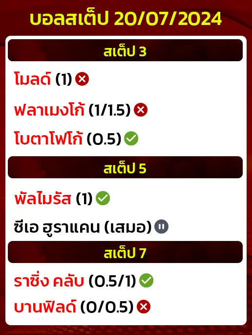 สถิติบอลสเต็ป20/07/2024