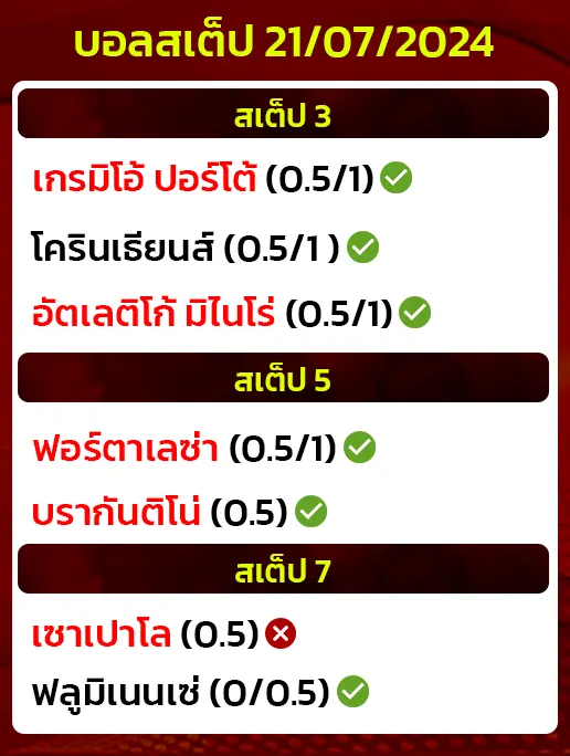 สถิติบอลสเต็ป21/07/2024