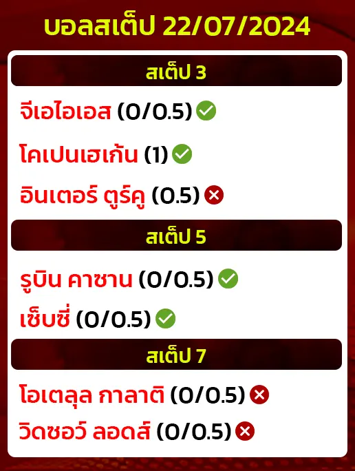 สถิติบอลสเต็ป22/07/2024