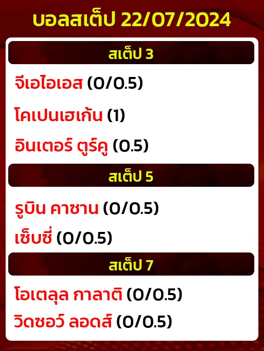 บอลสเต็ป22/07/2024