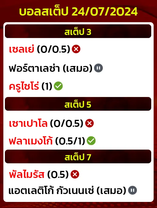 สถิติบอลสเต็ป24/07/2024