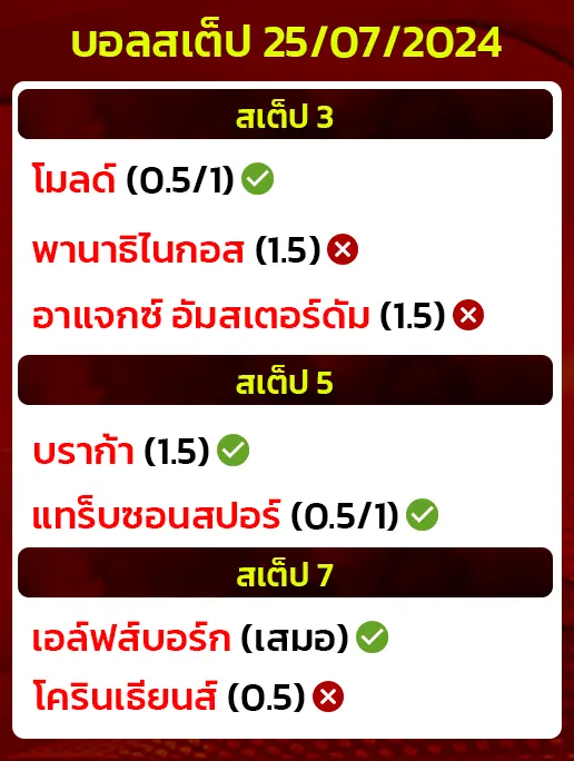 สถิติบอลสเต็ป25/07/2024