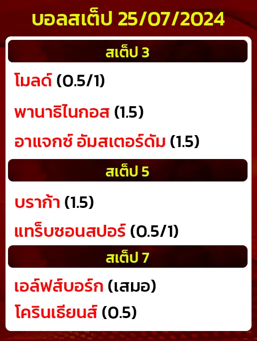 บอลสเต็ป25/07/2024