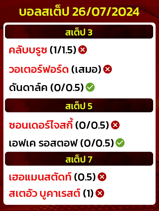 สถิติบอลสเต็ป26/07/2024