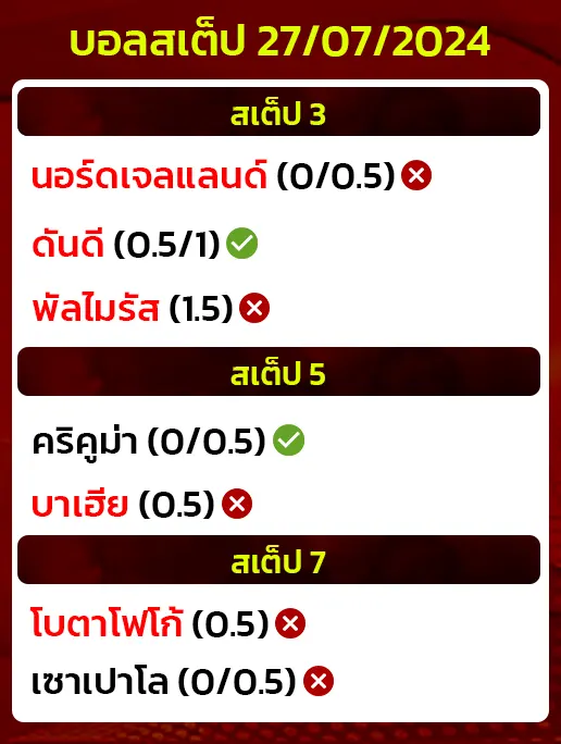 สถิติบอลสเต็ป27/07/2024