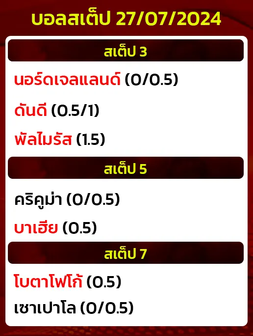 บอลสเต็ป27/07/2024