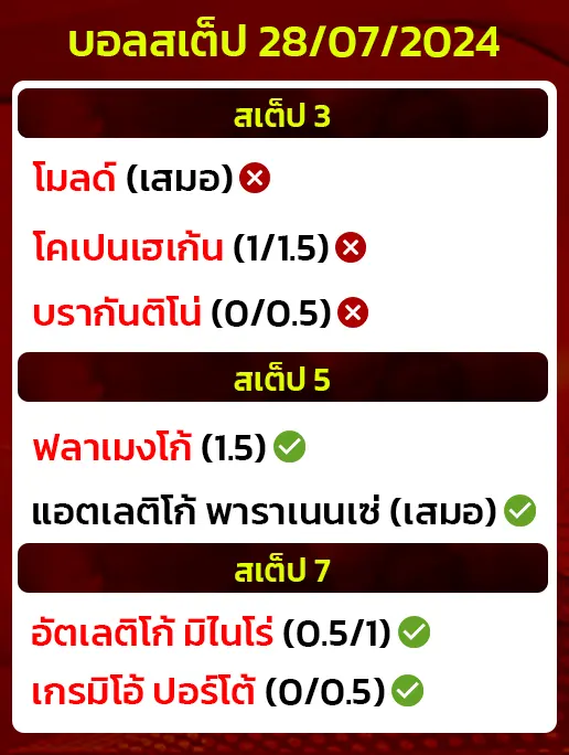 สถิติบอลสเต็ป28/07/2024