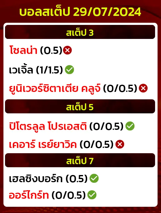 สถิติบอลสเต็ป29/07/2024