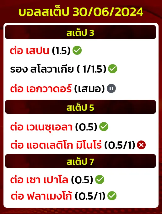 สถิติบอลสเต็ป 30/06/2024