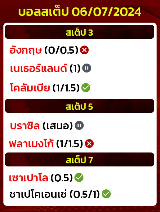 สถิติบอลสเตป06/07/2024