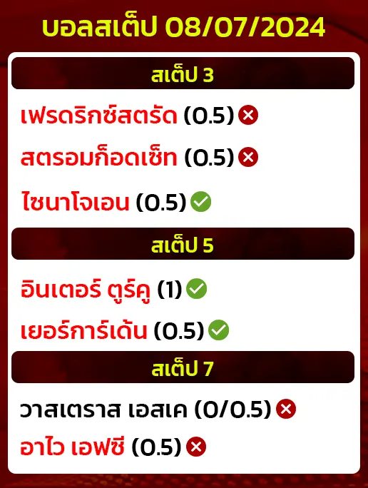 สถิติบอลสเต็ป08/07/2024