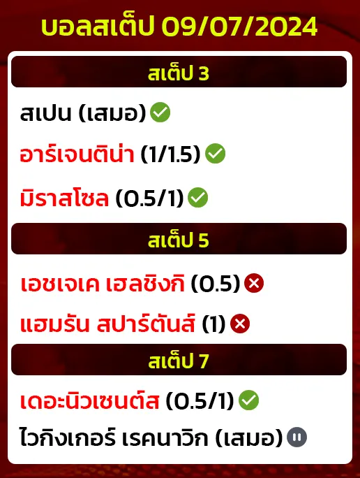 สถิติบอลสตเ็ป09/07/2024